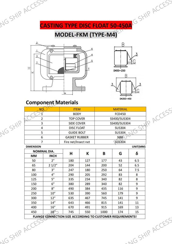 Tipo FKM de cabeça de ventilação de ventilação de ventilação de ventilação de ventilação de ventilação de ventilação de ventilação de ventilação de ventilação de ventilação de ventilação de ventilação de ventilação de ventilação de ventilação de ventilação de ventilação de ventilação de ventilação de ventilação de ventilação de ventilação de ventilação de ventilação de ventilação de ventilação de ventilação de ventilação de ventilação de ventilação de ventilação de ventilação de ventilação de ve