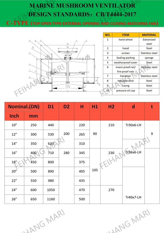 Parâmetro técnico para o Cb/T295-2000 Capot de ventilação de cogumelos marinhos