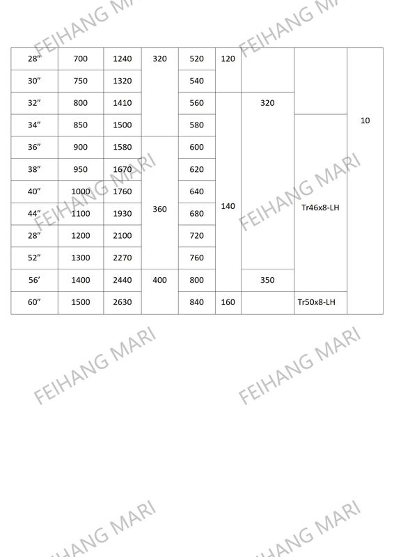 Parâmetro técnico para o Cb/T295-2000 Capot de ventilação de cogumelos marinhos