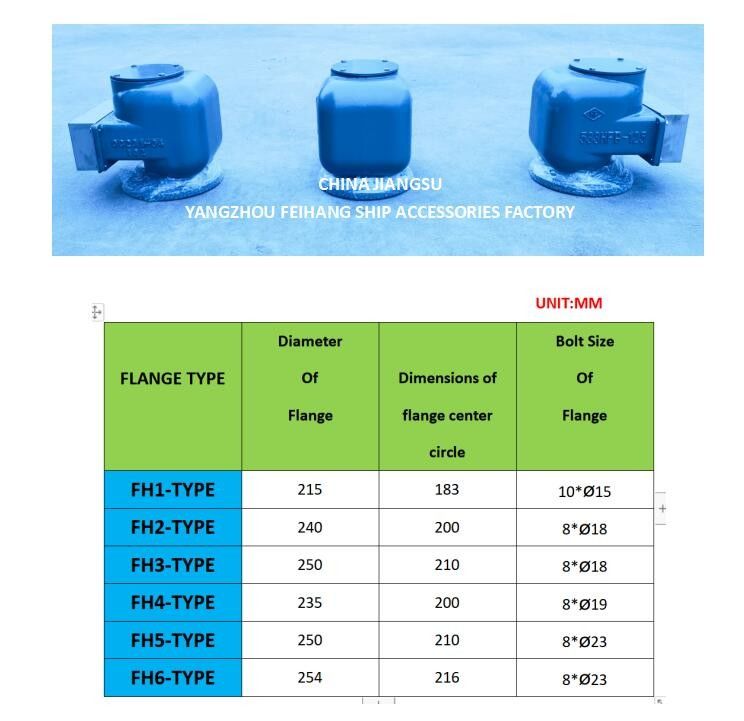 No 533hfb-125a Cabeça de ventilação e Cabeça de tubo de ar para tanque de lastro
