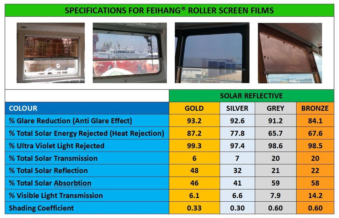 Sombra Solar Marinha Anti-Relâmpago Ecrã Solar Roller Blind Filme de Sombra de Poliéster em Cor Bronze