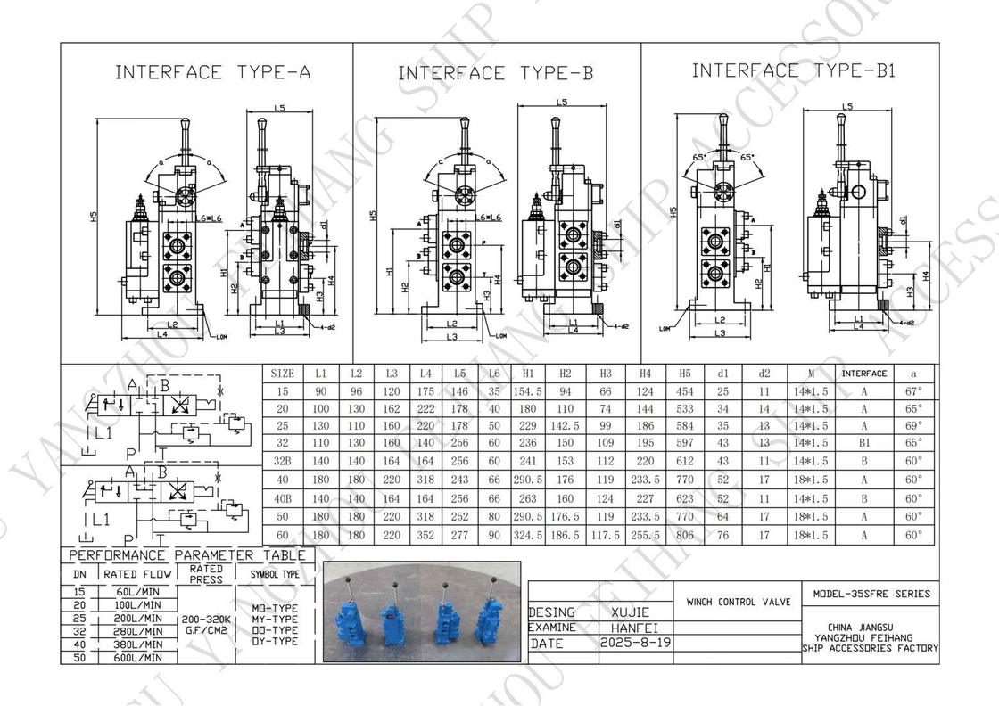 Tabela de parâmetros de desempenho para 35SFRE-MO25-H4 WINCH CONTROL VALVE & Válvula composta de direção de fluxo proporcional manual marinha